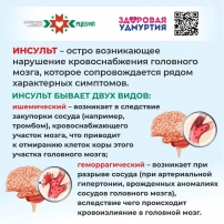 Неделя борьбы с инсультом Неделя борьбы с инсультом.