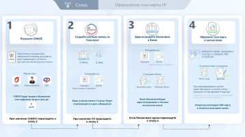 Новые правила регулирования СИМ-карт Новые правила регулирования СИМ-карт.